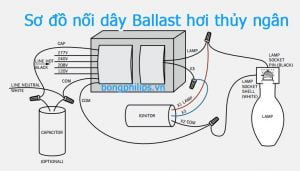 So do noi day ballast hoi thuy ngan