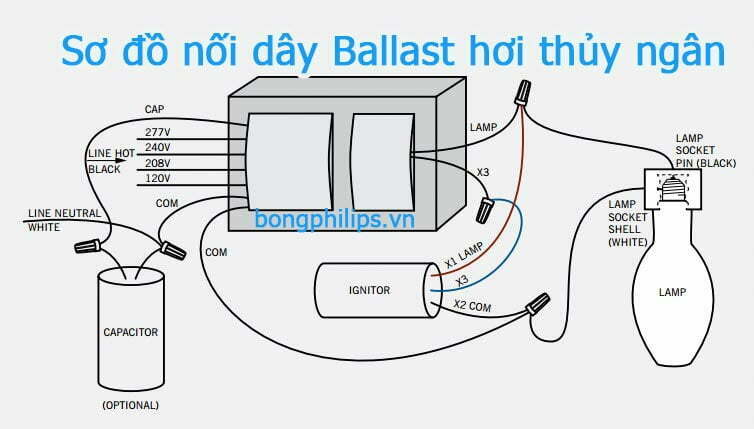 So do noi day ballast hoi thuy ngan