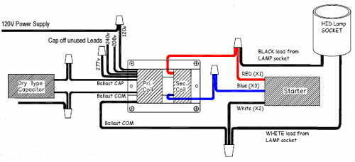 Sơ đồ đấu dây Ballast Metal Halide Pulse Start