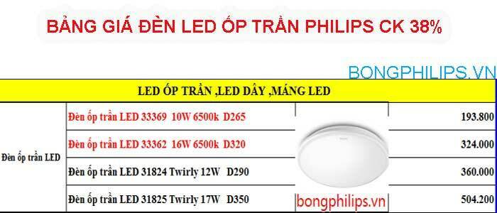 bang bao gia den led op tran philip chiet khau 38