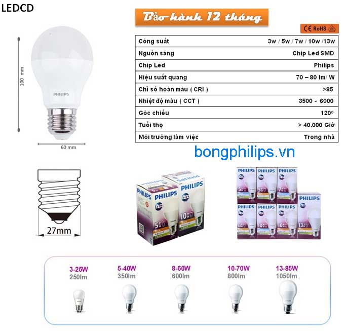 bong den led bulb philips kim binh