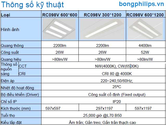 mang den led panel philips