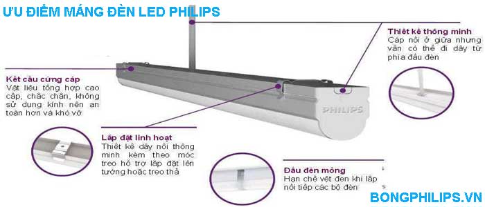 uu diem mang den led philips