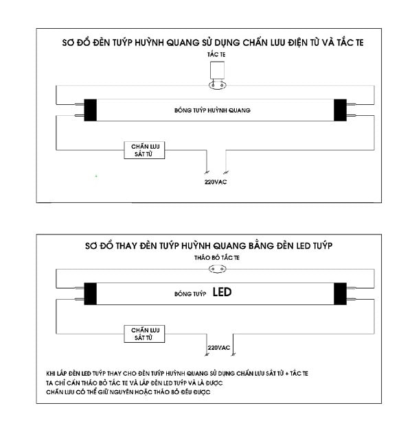 cach lap bong den led tuyp 01