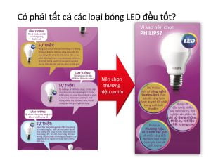 tai sao ban nen mua Bong den led bulb Philips