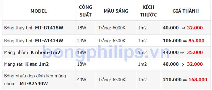 gia bong den led 1m2 philips