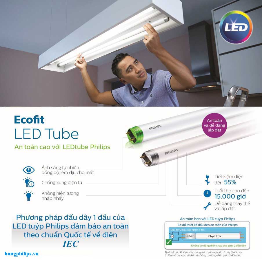 Những ưu điểm nổi bật của đèn LED tube