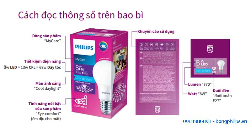 cach doc thong so den led philips