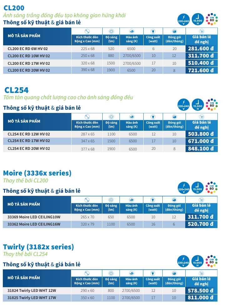 den led op tran philips